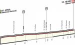 L'ultima tappa del Giro d'Italia partirà da Monza