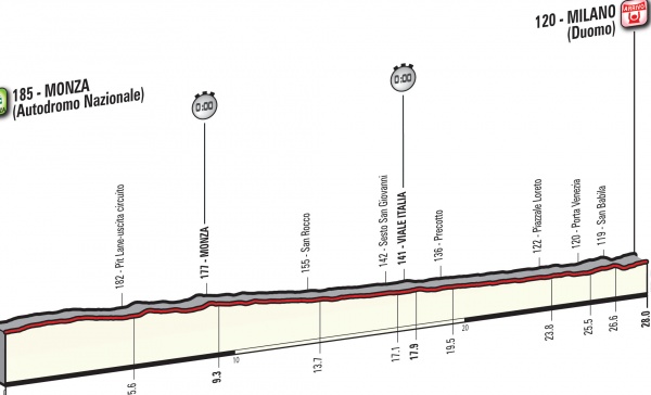 L’ultima tappa del Giro d’Italia partirà da Monza