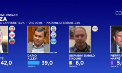 Elezioni Monza, prima proiezione: Scanagatti al 42, Allevi al 39%