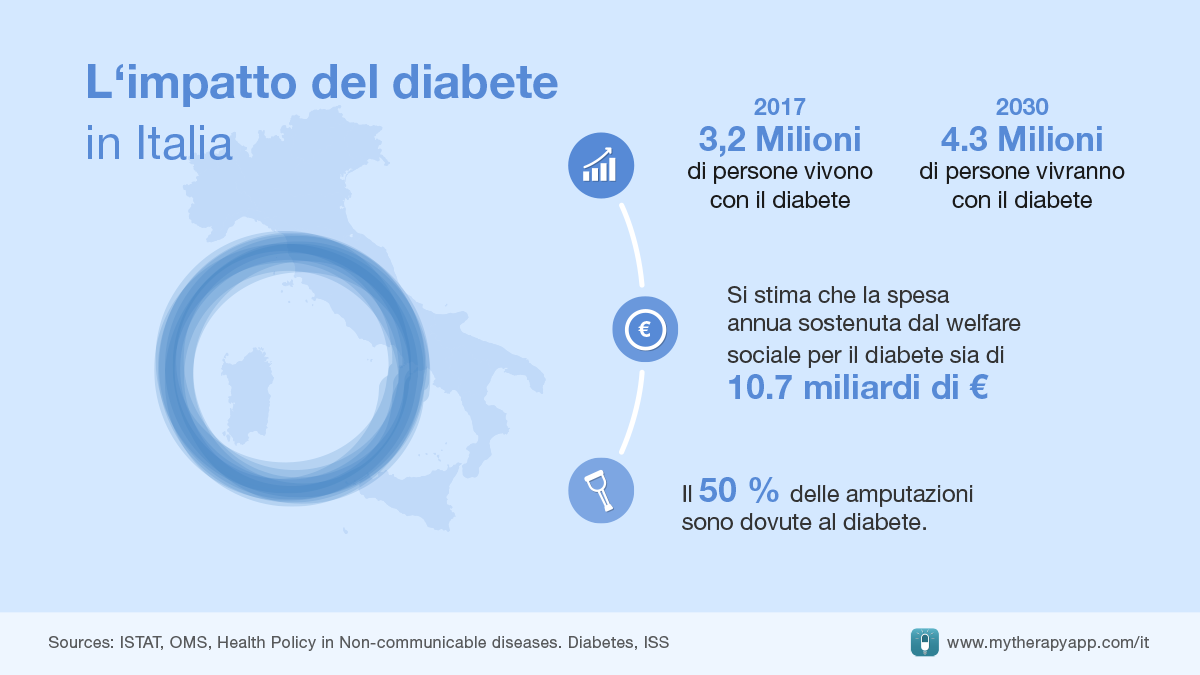 Giornata del diabete iniziative in Brianza