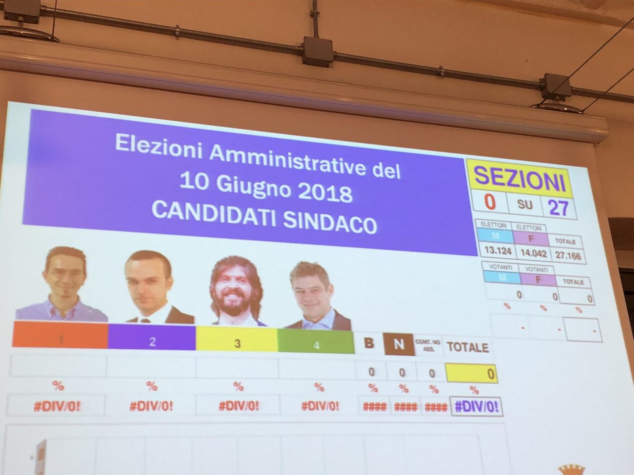 Elezioni comunali 2018: sarà ballottaggio tra Troiano e Balconi