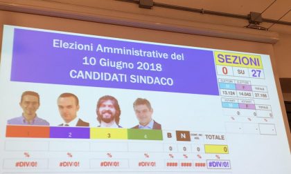 Elezioni comunali 2018: sarà ballottaggio tra Troiano e Balconi
