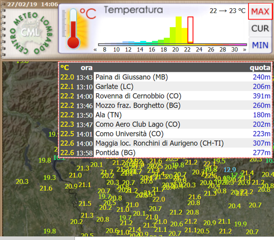 Caldo anomalo: temperature record anche in Brianza