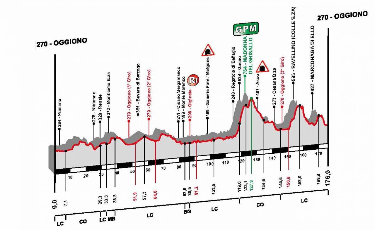Piccolo giro di Lombardia: il percorso, le strade interessate e gli orari di chiusura