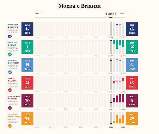 monza classifica 2