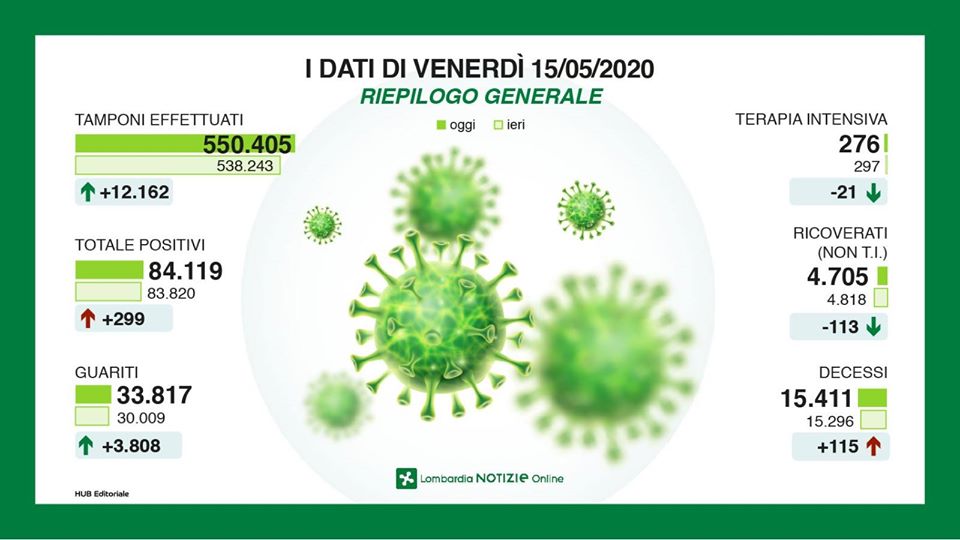 Coronavirus: la situazione in Brianza oggi venerdì 15 maggio VIDEO