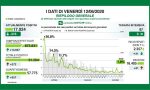 Coronavirus: in Lombardia 272 nuovi positivi (+25 in Brianza) I DATI