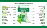 Pandemia Covid, scendono le Terapie intensive