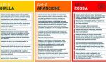 Zone rosse, arancioni e gialle: ecco i 21 indicatori su cui si è basata la scelta (e che potrebbero portare a una modifica)
