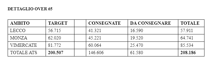 vaccini 2