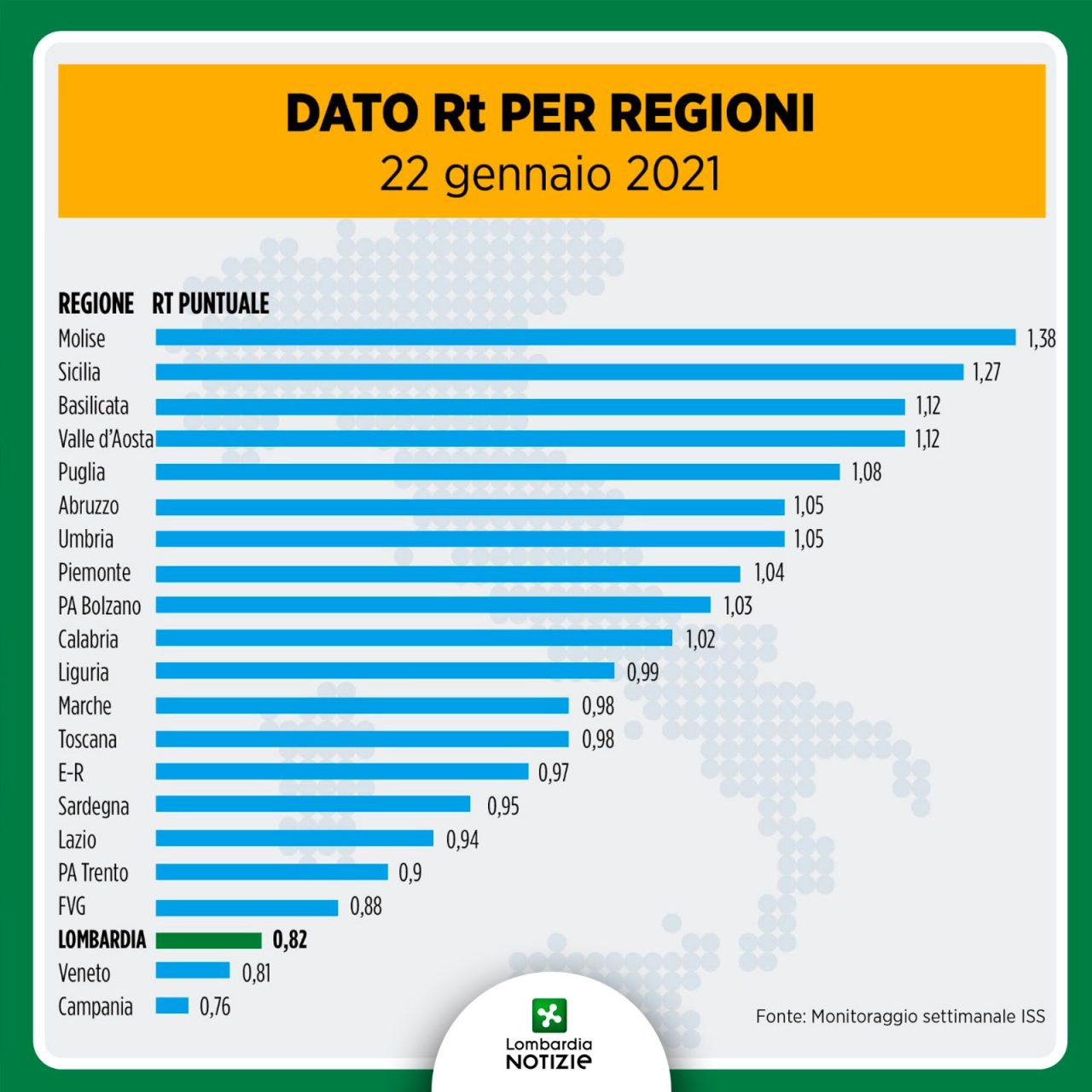 Covid Lombardia: in calo i ricoverati nei reparti e nelle terapie intensive I DATI DEL 22 GENNAIO