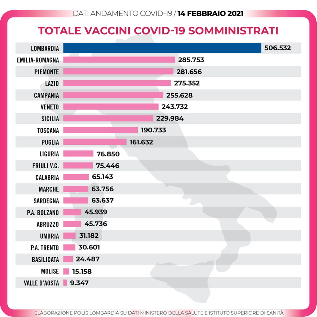 500.000 vaccini