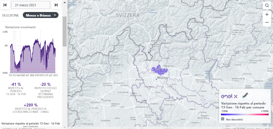 Altro che zona rossa come un anno fa: in Brianza movimenti su del 289% rispetto al lockdown 2020