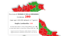 La Lombardia resta in zona rossa, ma l’indice Rt (a 0.89) scende. Incidenza in Brianza a 280 su 100mila abitanti