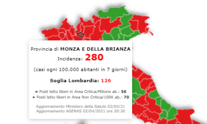 La Lombardia resta in zona rossa, ma l’indice Rt (a 0.89) scende. Incidenza in Brianza a 280 su 100mila abitanti