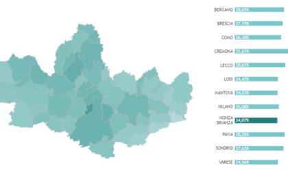 La Brianza fanalino di coda in Lombardia per percentuale di vaccinati. I dati Comune per Comune