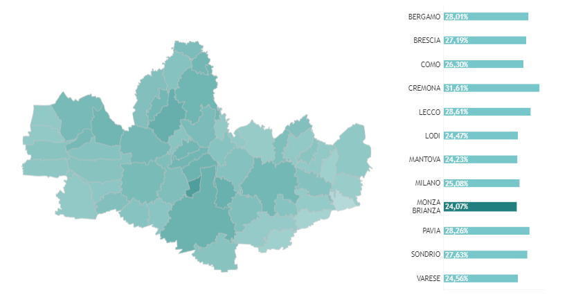 La Brianza fanalino di coda in Lombardia per percentuale di vaccinati. I dati Comune per Comune