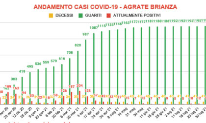 Il punto sui vaccinati e sui positivi ad Agrate