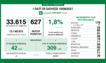 Coronavirus in Lombardia e in Brianza: i dati di oggi