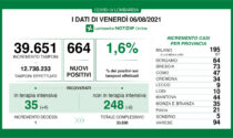 Covid Lombardia, i dati del 6 agosto