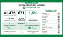 Restano stabili i ricoveri da Covid