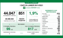 Covid: 106 nuovi casi in Brianza, 851 in Lombardia e 7.975 in Italia