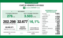 Covid Lombardia: tamponi a quota 202.298. I positivi sono il 16%