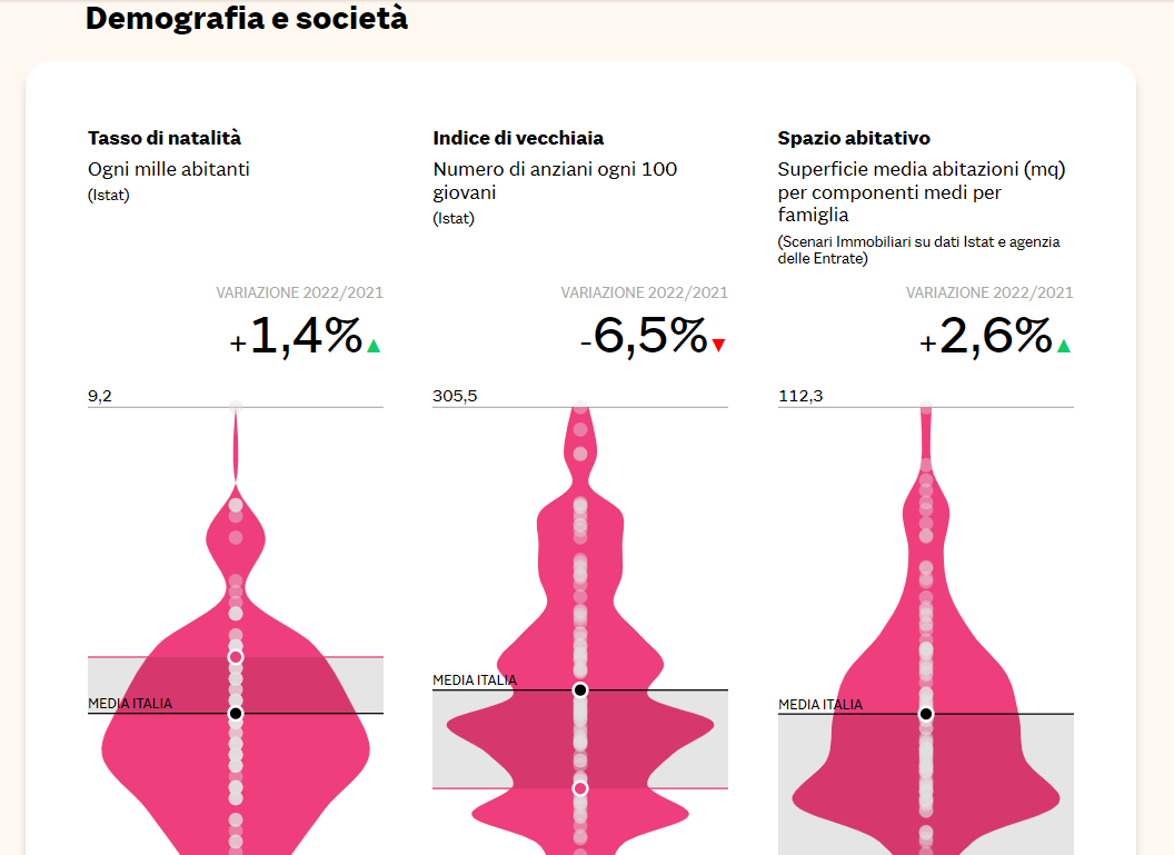 demografia società