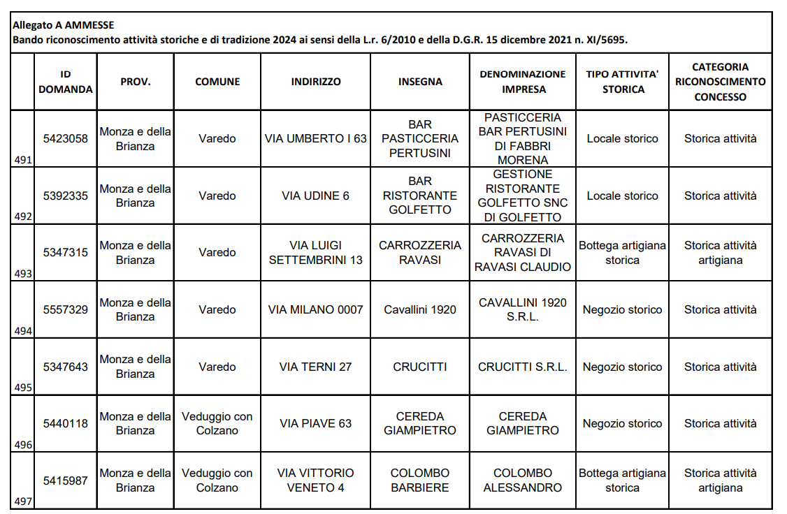 attività storiche 11