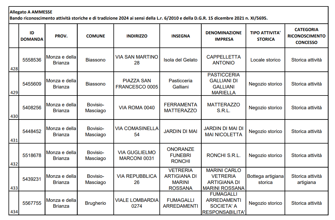 attività storiche 2