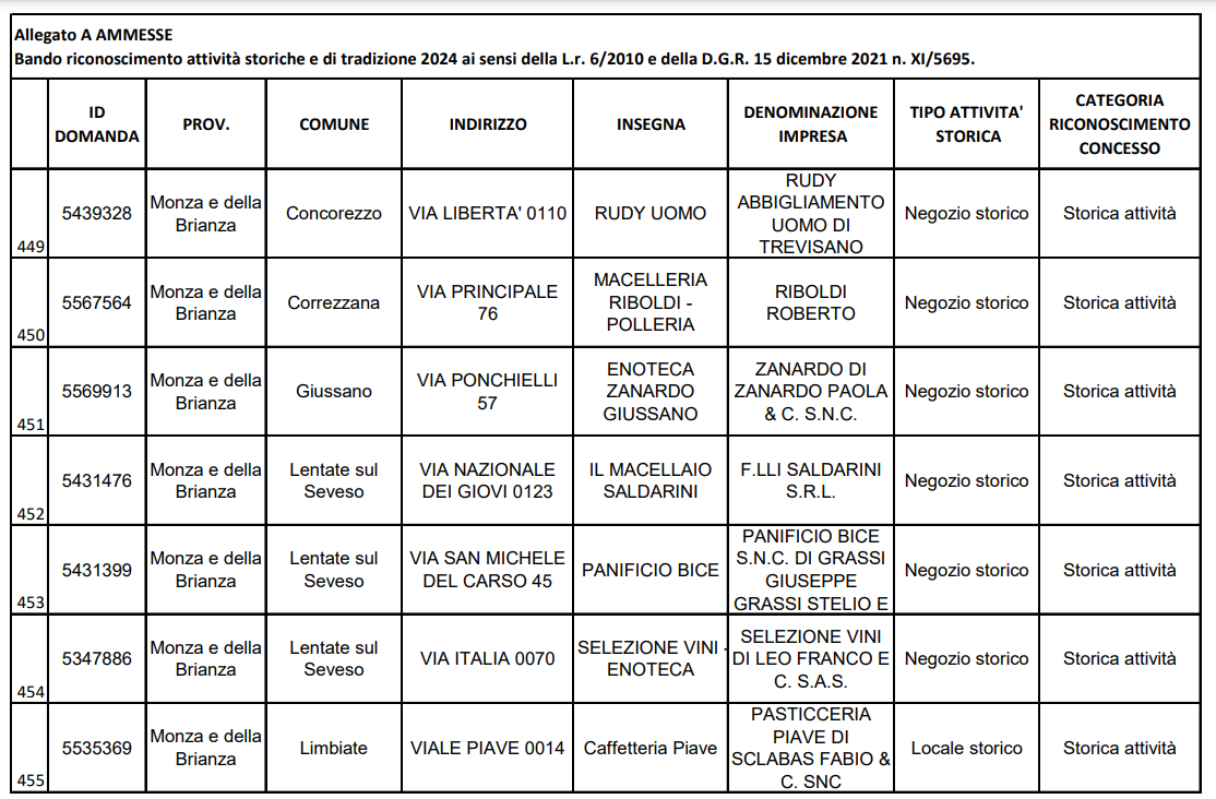 attività storiche 5