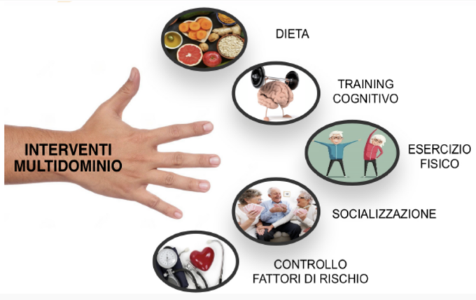 Al San Gerardo parte uno studio per migliorare la qualità della vita negli over 60