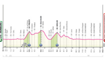 Il Giro d'Italia 2025 fa tappa a Cesano Maderno