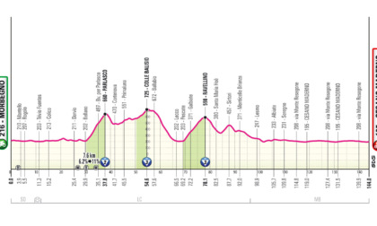 Il Giro d'Italia 2025 fa tappa a Cesano Maderno