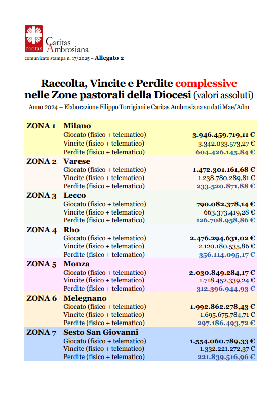 caritas 2