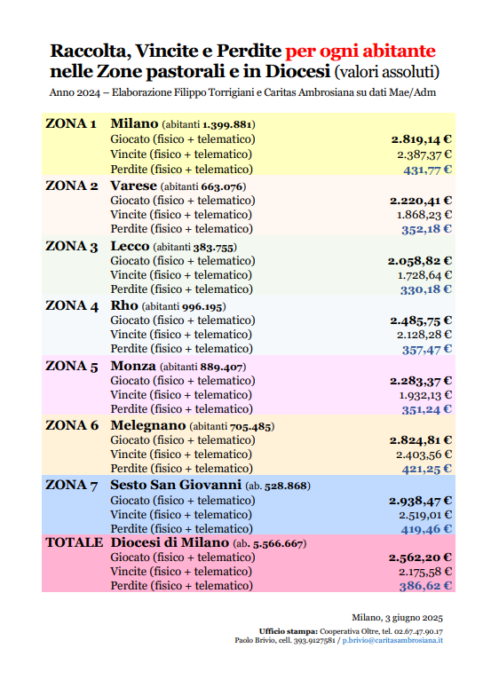 caritas 3