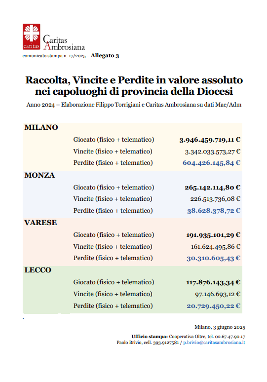 caritas 4