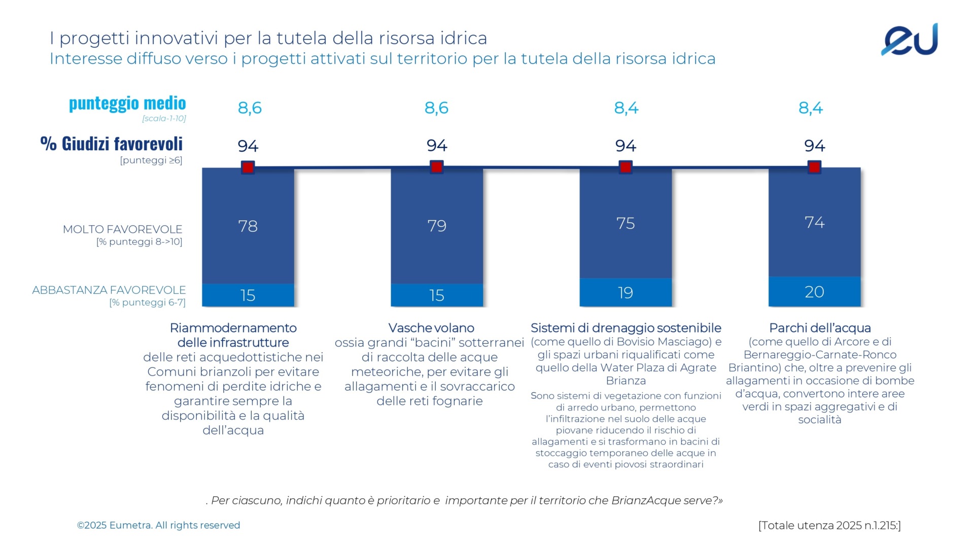 Progetti Innovativi