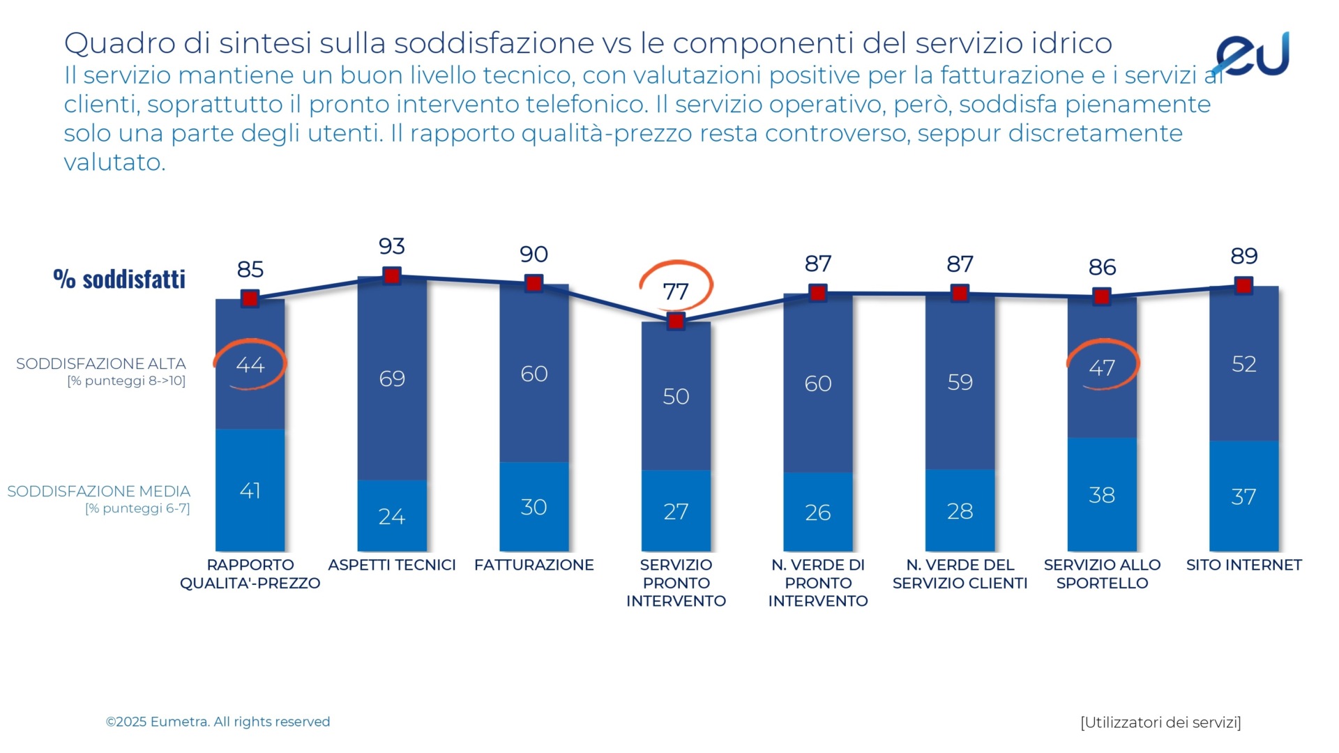 Quadro di sintesi servizi