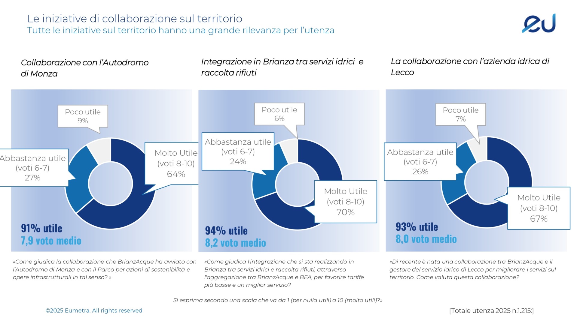 Sinergie sul territorio