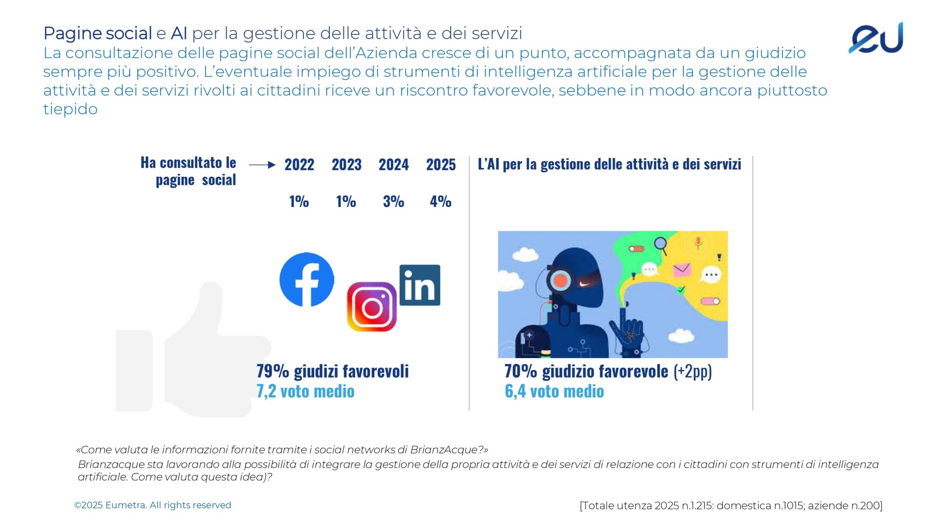 Social ed IA