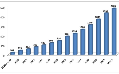 In quindici anni oltre 2400 accessi al Centro antiviolenza