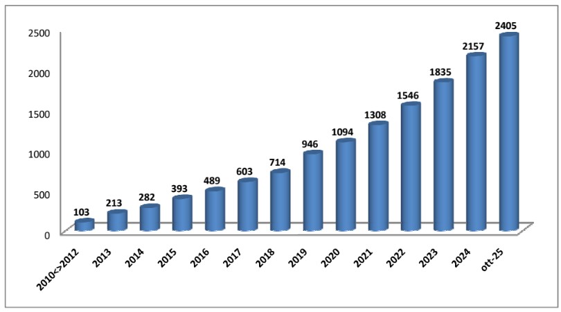 In quindici anni oltre 2400 accessi al Centro antiviolenza
